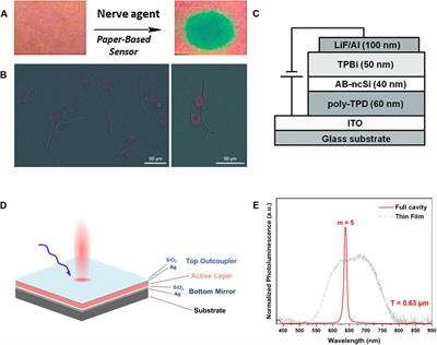 Thermal Disproportionation for the Synthesis of Silicon Nanocrystals and Their Photoluminescent Properties